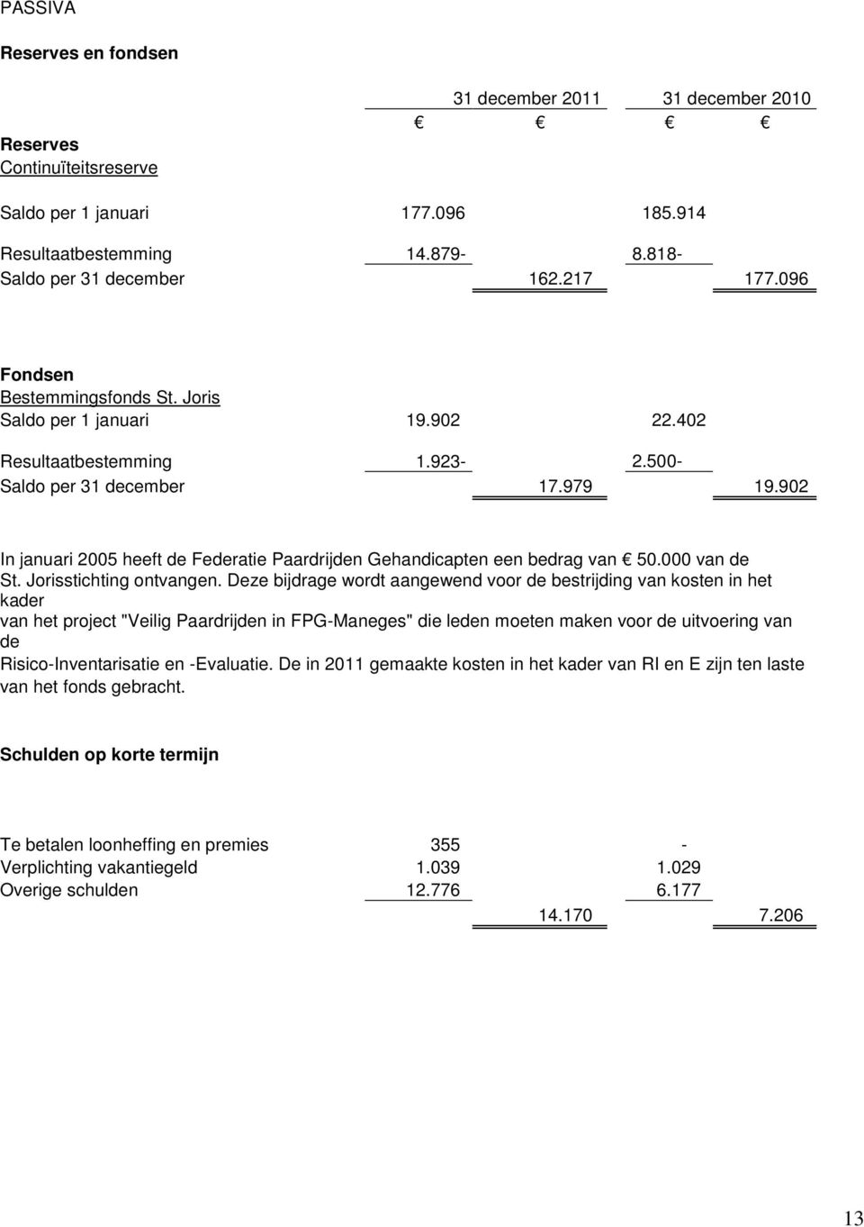 902 In januari 2005 heeft de Federatie Paardrijden Gehandicapten een bedrag van 50.000 van de St. Jorisstichting ontvangen.