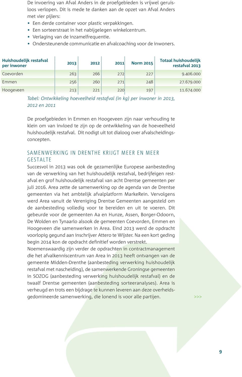 Huishoudelijk restafval per inwoner Norm Tabel: Ontwikkeling hoeveelheid restafval (in kg) per inwoner in 2013, 2012 en 2011 Totaal huishoudelijk restafval Coevorden 263 266 272 227 9.406.