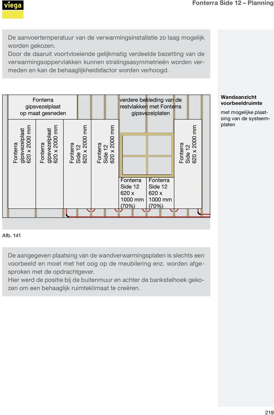 behaaglijkheidsfactor worden verhoogd. Wandaanzicht voorbeeldruimte met mogelijke plaatsing van de systeemplaten Afb.