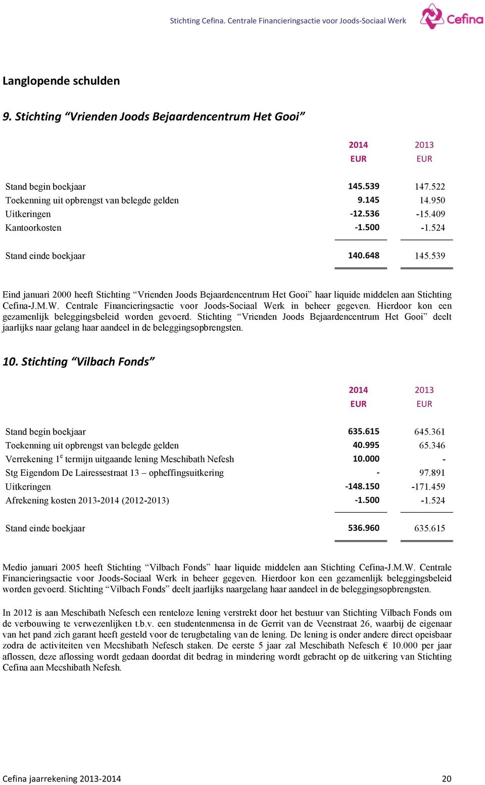 Centrale Financieringsactie voor Joods-Sociaal Werk in beheer gegeven. Hierdoor kon een gezamenlijk beleggingsbeleid worden gevoerd.