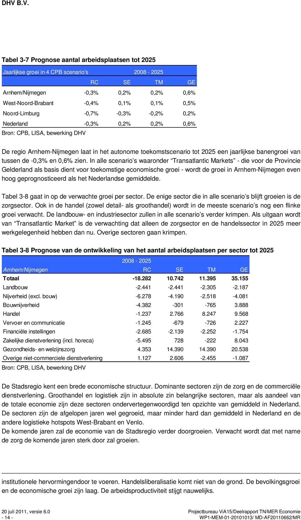 van tussen de -0,3% en 0,6% zien.