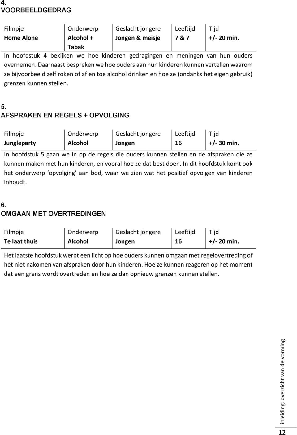 Daarnaast bespreken we hoe ouders aan hun kinderen kunnen vertellen waarom ze bijvoorbeeld zelf roken of af en toe alcohol drinken en hoe ze (ondanks het eigen gebruik) grenzen kunnen stellen. 5.