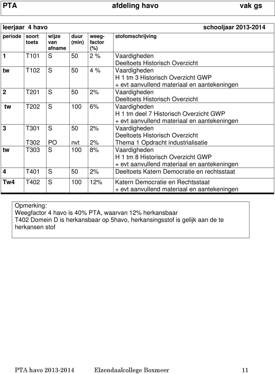 evt aanvullend materiaal en aantekeningen 3 T301 S 50 2% Vaardigheden Deeltoets Historisch Overzicht Thema 1 Opdracht industrialisatie T302 PO nvt 2% tw T303 S 100 8% Vaardigheden H 1 tm 8 Historisch