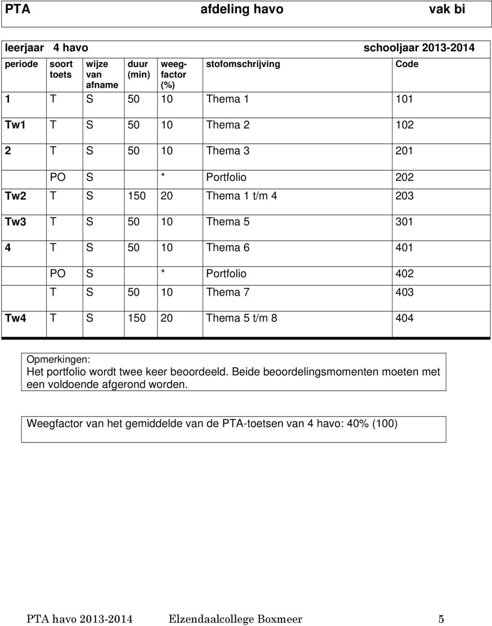 402 T S 50 10 Thema 7 403 Tw4 T S 150 20 Thema 5 t/m 8 404 Opmerkingen: Het portfolio wordt twee keer beoordeeld.