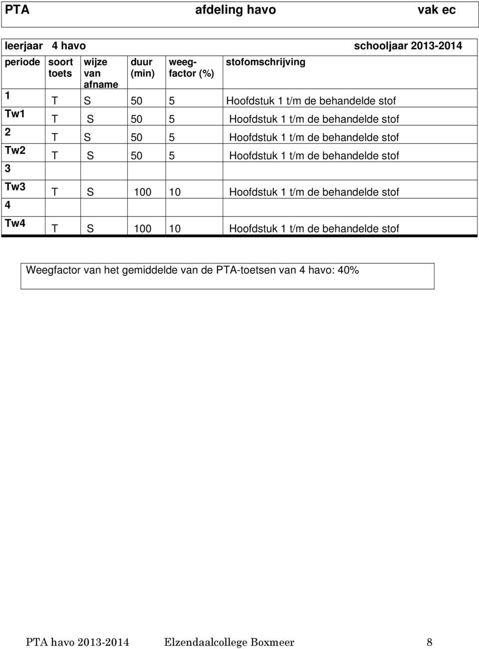 stof T S 50 5 Hoofdstuk 1 t/m de behandelde stof T S 100 10 Hoofdstuk 1 t/m de behandelde stof T S 100 10 Hoofdstuk 1 t/m