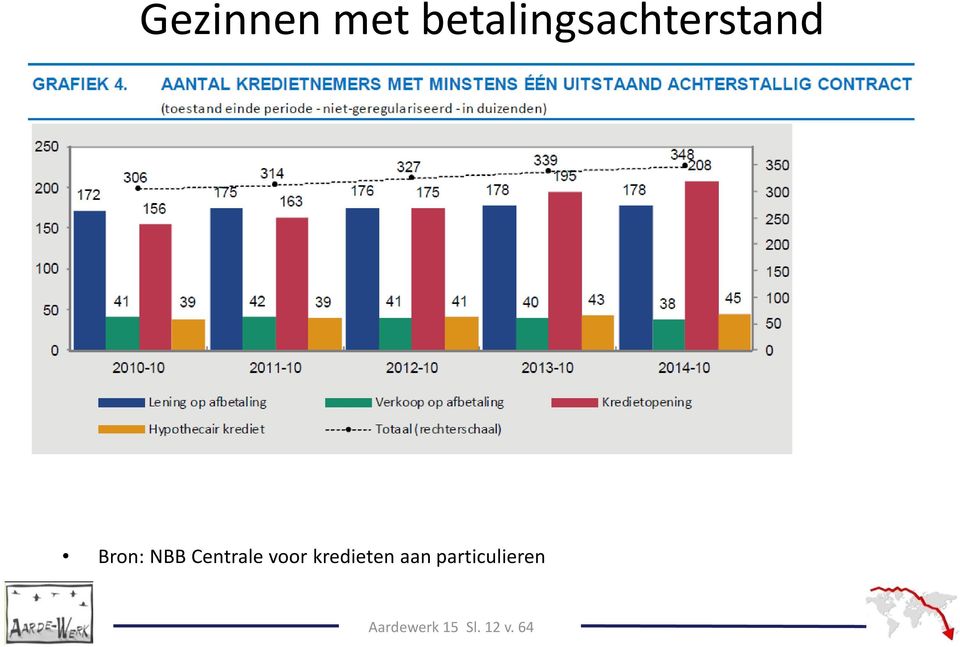 NBB Centrale voor kredieten