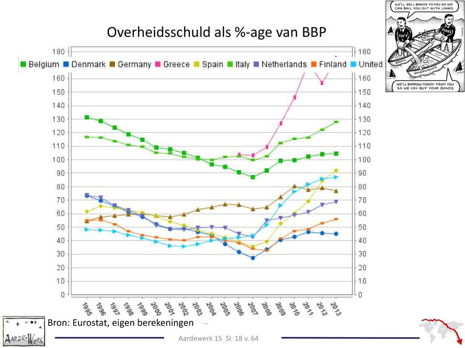 Eurostat, eigen