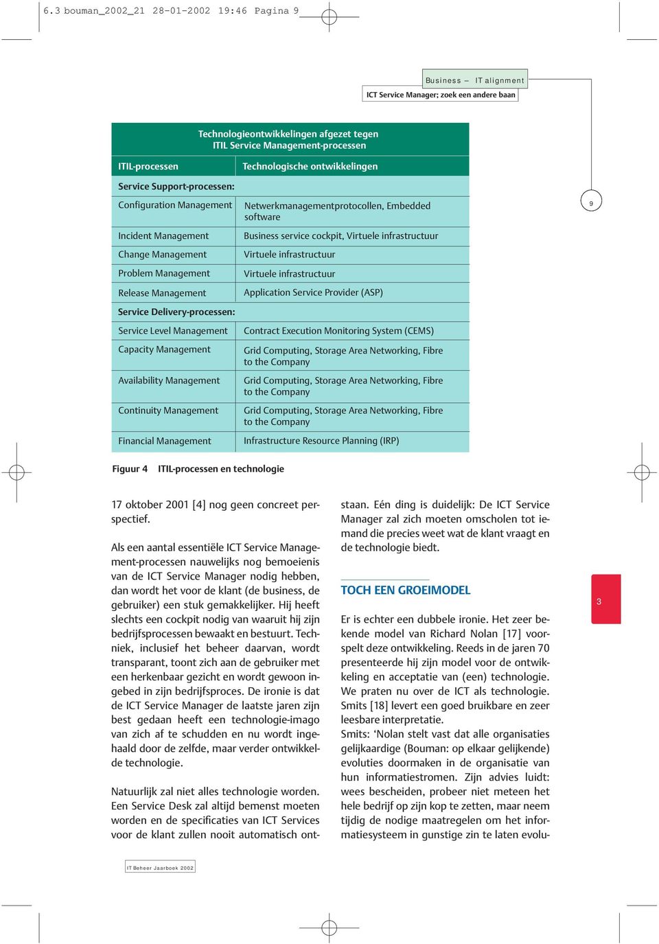 Management Availability Management Continuity Management Financial Management Technologische ontwikkelingen Netwerkmanagementprotocollen, Embedded software Business service cockpit, Virtuele