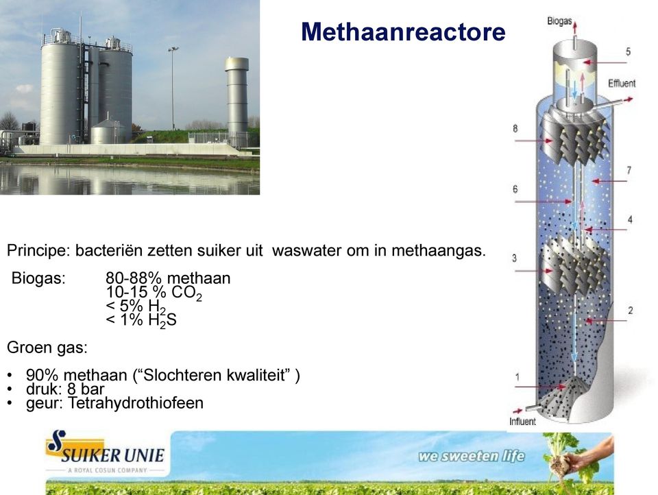 Biogas: Groen gas: 80-88% methaan 10-15 % CO 2 < 5% H 2