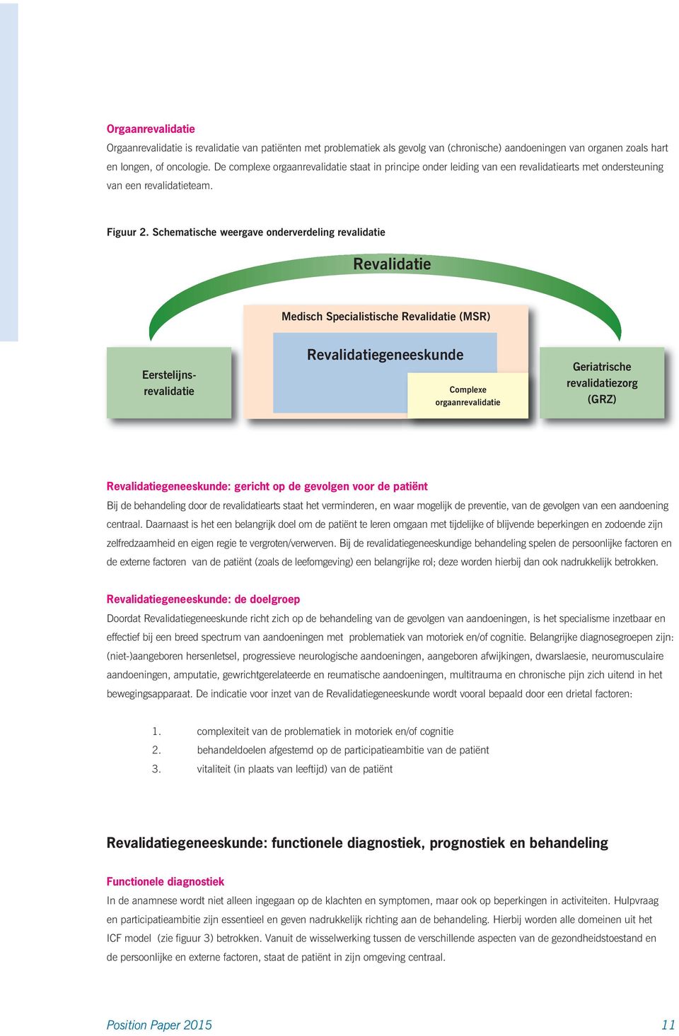 Schematische weergave onderverdeling revalidatie Revalidatie Medisch Specialistische Revalidatie (MSR) Eerstelijnsrevalidatie Revalidatiegeneeskunde Complexe orgaanrevalidatie Geriatrische