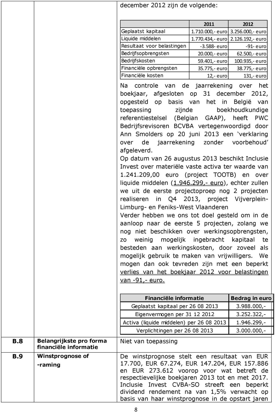 775,- euro Financiële kosten 12,- euro 131,- euro Na controle van de jaarrekening over het boekjaar, afgesloten op 31 december 2012, opgesteld op basis van het in België van toepassing zijnde