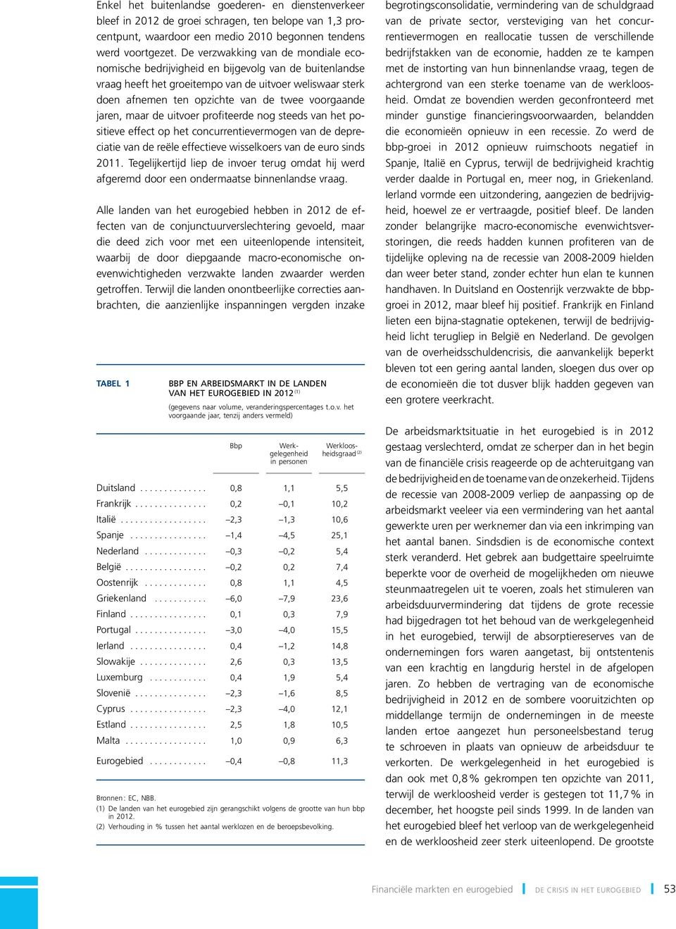 jaren, maar de uitvoer profiteerde nog steeds van het positieve effect op het concurrentievermogen van de depreciatie van de reële effectieve wisselkoers van de euro sinds.