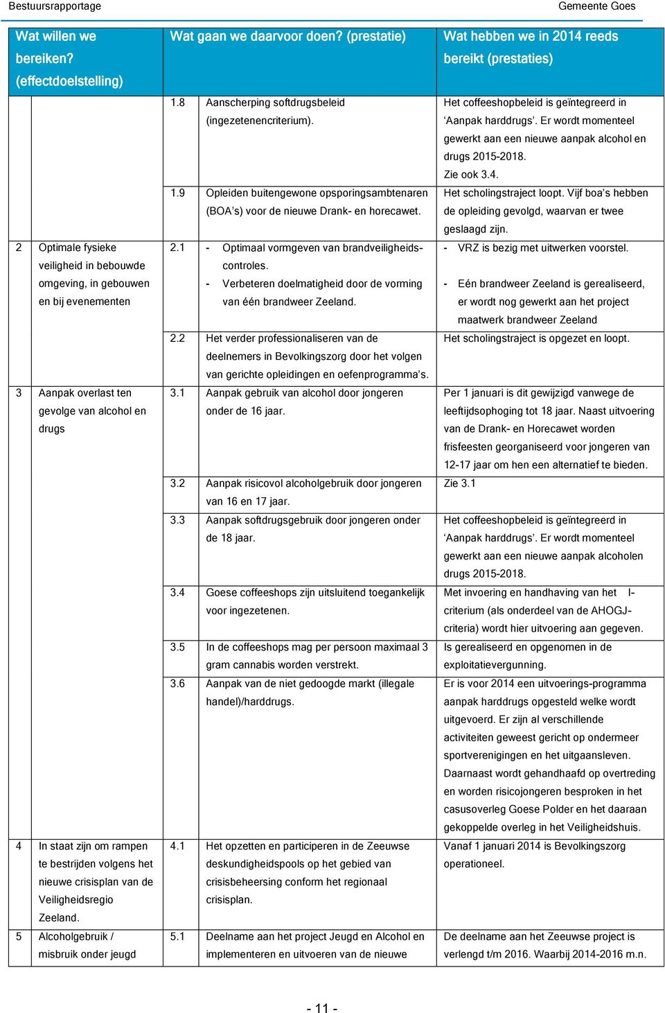 volgens het nieuwe crisisplan van de Veiligheidsregio Zeeland. 5 Alcoholgebruik / misbruik onder jeugd Wat gaan we daarvoor doen? (prestatie) 1.8 Aanscherping softdrugsbeleid (ingezetenencriterium).