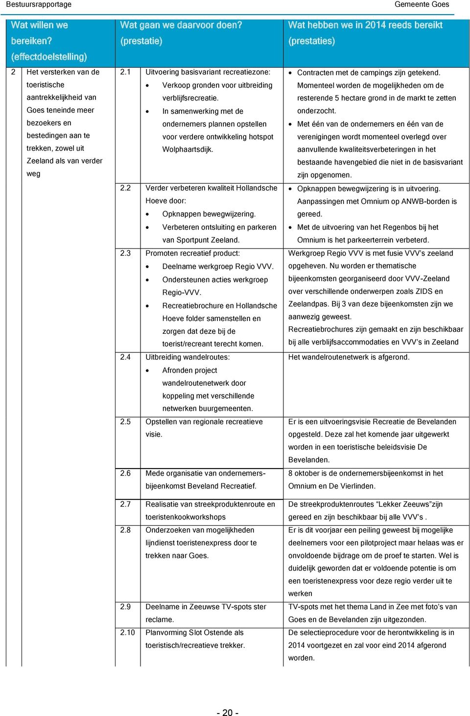 doen? (prestatie) 2.1 Uitvoering basisvariant recreatiezone: Verkoop gronden voor uitbreiding verblijfsrecreatie.