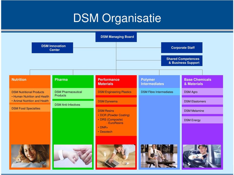 and Health DSM Anti-Infectives DSM Dyneema DSM Special Products DSM Food Specialties DSM Anti-Infectives DSM Engineering Plastics DSM Resins DCR (Powder Coating) DRS (Composite) - EuroResins DNR+