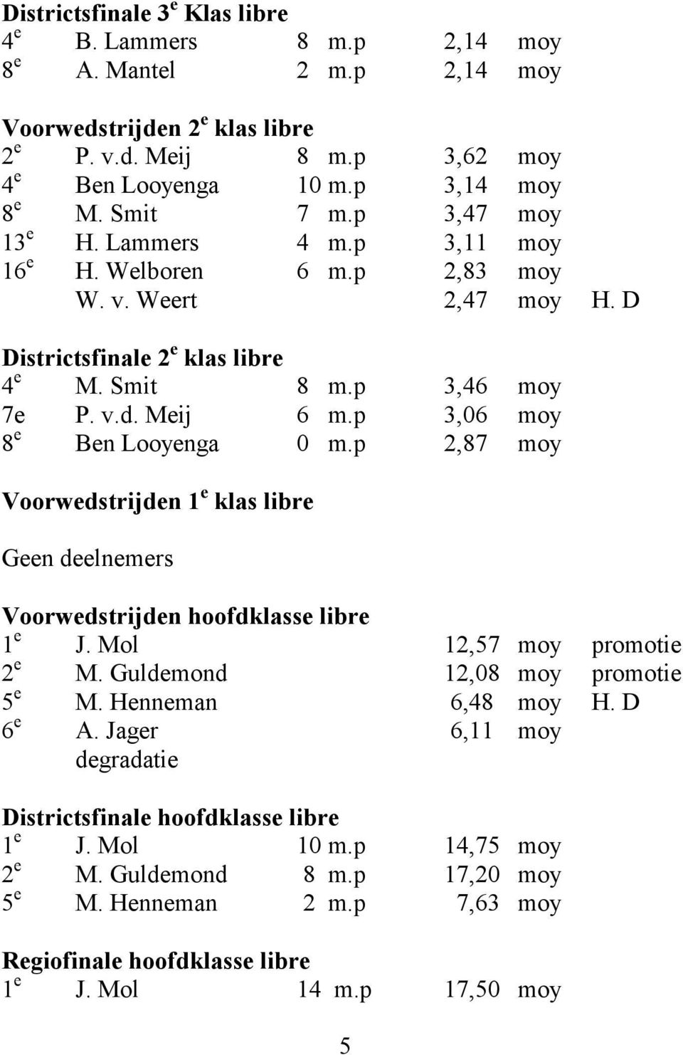 p 3,06 moy 8 e Ben Looyenga 0 m.p 2,87 moy Voorwedstrijden 1 e klas libre Geen deelnemers Voorwedstrijden hoofdklasse libre 1 e J. Mol 12,57 moy promotie 2 e M. Guldemond 12,08 moy promotie 5 e M.