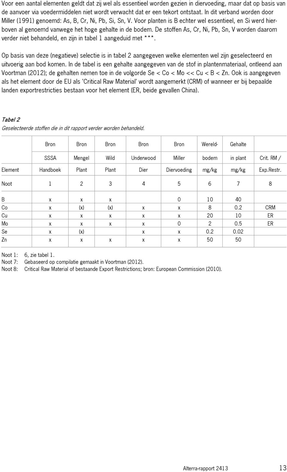De stoffen As, Cr, Ni, Pb, Sn, V worden daarom verder niet behandeld, en zijn in tabel 1 aangeduid met ***.