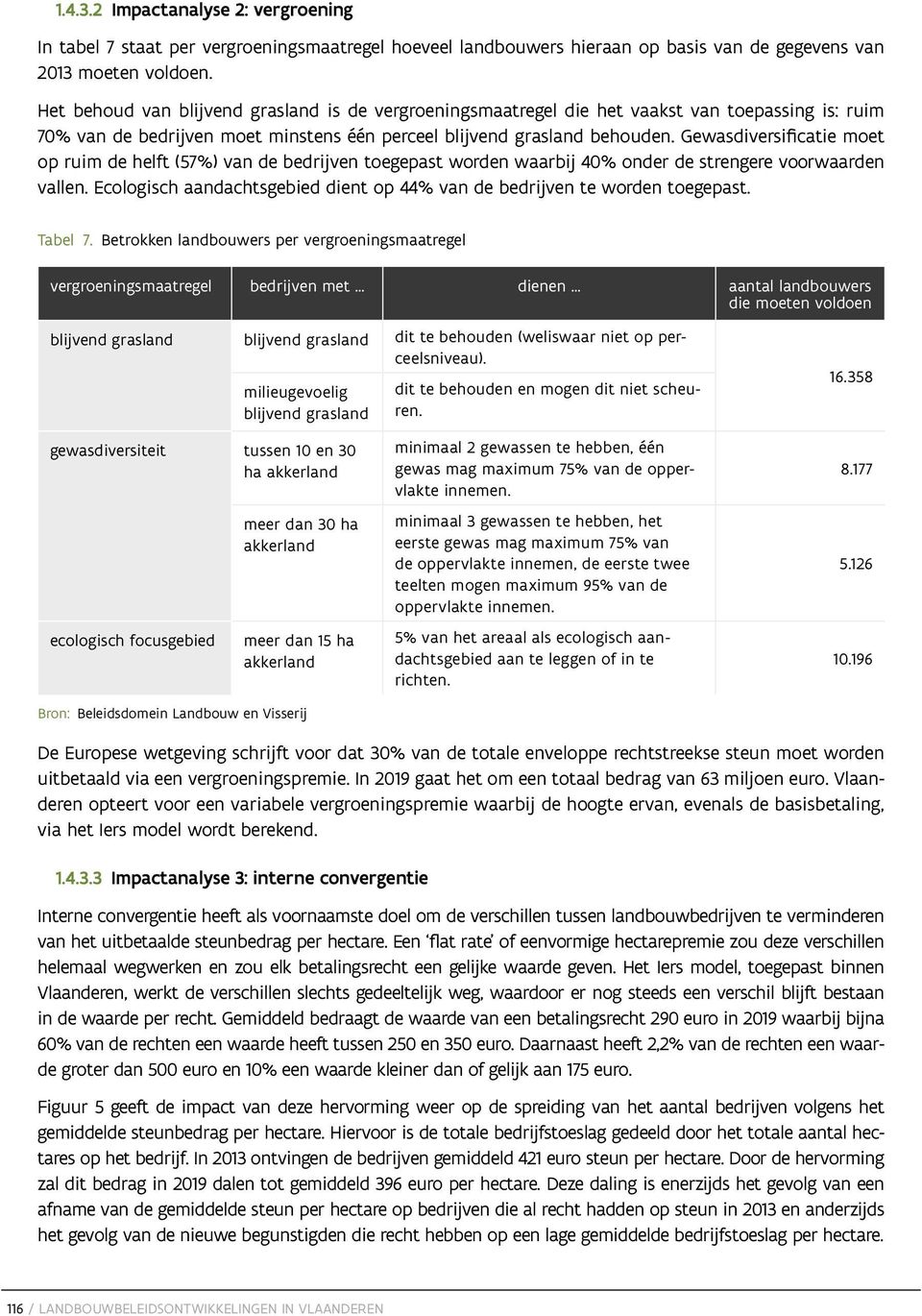 Gewasdiversificatie moet op ruim de helft (57%) van de bedrijven toegepast worden waarbij 40% onder de strengere voorwaarden vallen.