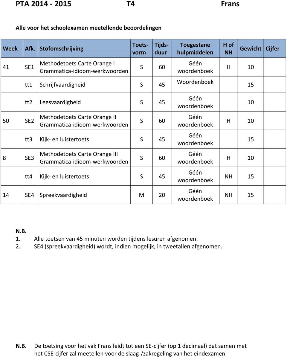 Grammatica-idioom-werkwoorden S 60 tt3 Kijk- en luistertoets S 45 Methodetoets Carte Orange III Grammatica-idioom-werkwoorden S 60 tt4 Kijk- en luistertoets S 45 14 SE4 Spreekvaardigheid M 20