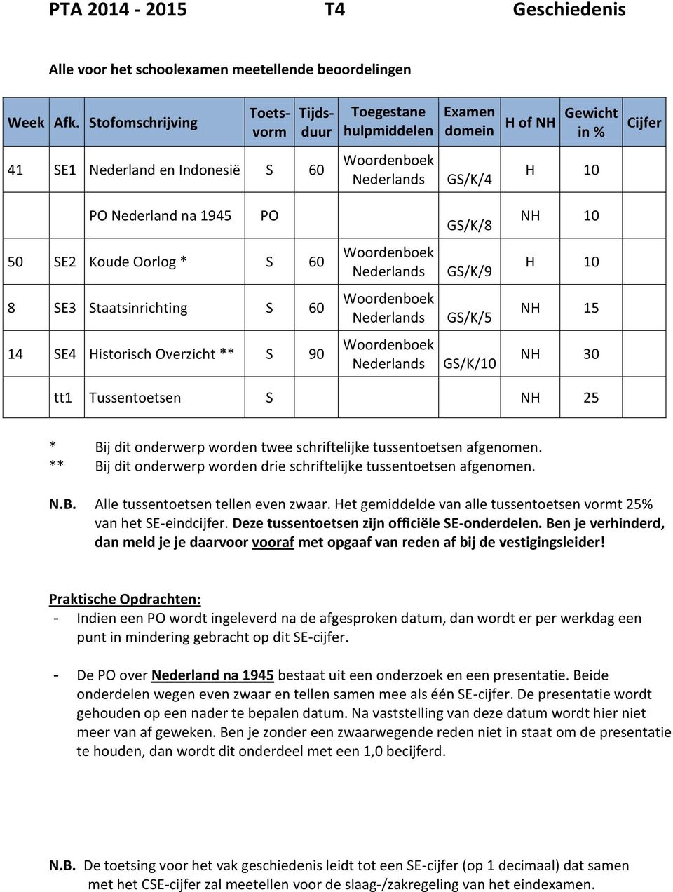 GS/K/8 NH 10 50 SE2 Koude Oorlog * S 60 Woordenboek Nederlands GS/K/9 H 10 8 SE3 Staatsinrichting S 60 Woordenboek Nederlands GS/K/5 NH 15 14 SE4 Historisch Overzicht ** S 90 Woordenboek Nederlands