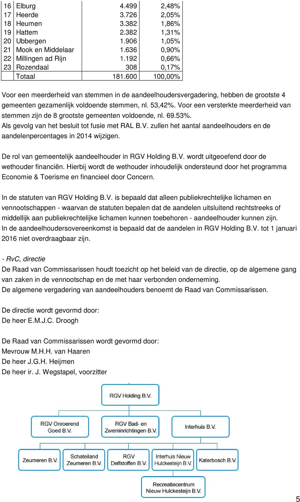 Voor een versterkte meerderheid van stemmen zijn de 8 grootste gemeenten voldoende, nl. 69.53%. Als gevolg van het besluit tot fusie met RAL B.V. zullen het aantal aandeelhouders en de aandelenpercentages in 2014 wijzigen.