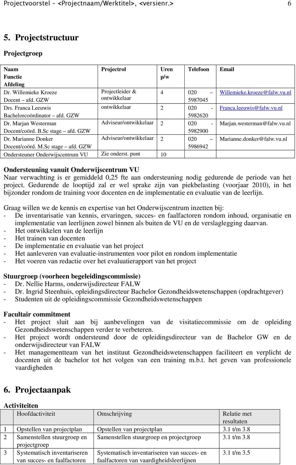 GZW Projectrol Uren p/w Telefoon Projectleider & 4 020 ontwikkelaar 5987045 ontwikkelaar 2 020-5982620 Adviseur/ontwikkelaar 2 020-5982900 Adviseur/ontwikkelaar 2 020 5986942 Ondersteuner