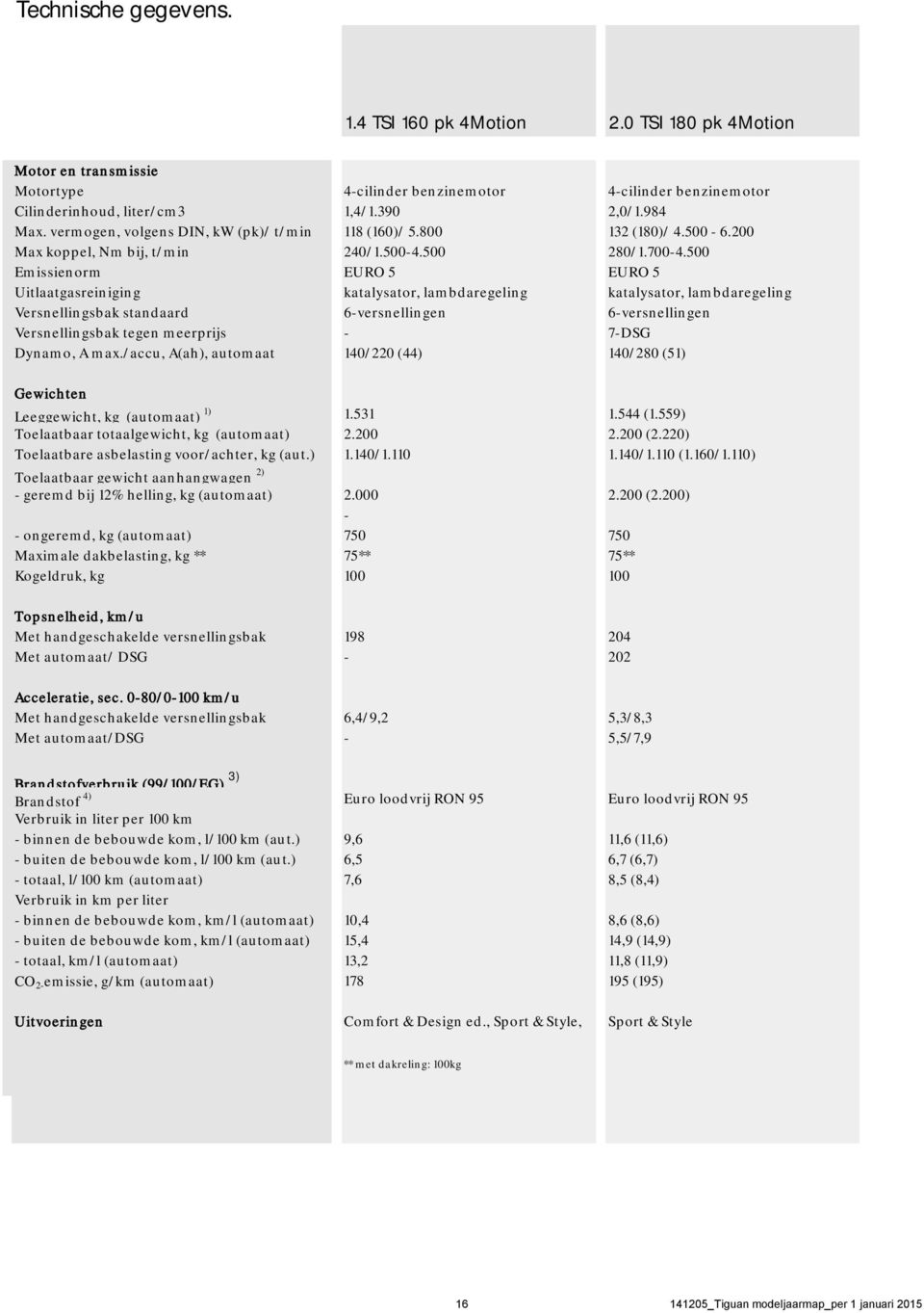 /accu, A(ah), automaat Gewichten Leeggewicht, kg (automaat) 1) Toelaatbaar totaalgewicht, kg (automaat) Toelaatbare asbelasting voor/achter, kg (aut.