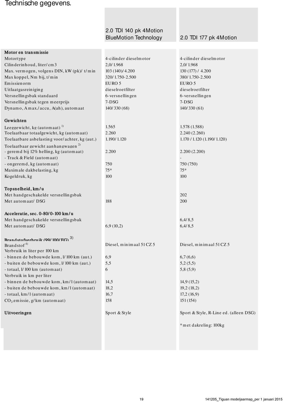 /accu, A(ah), automaat Gewichten Leeggewicht, kg (automaat) 1) Toelaatbaar totaalgewicht, kg (automaat) Toelaatbare asbelasting voor/achter, kg (aut.