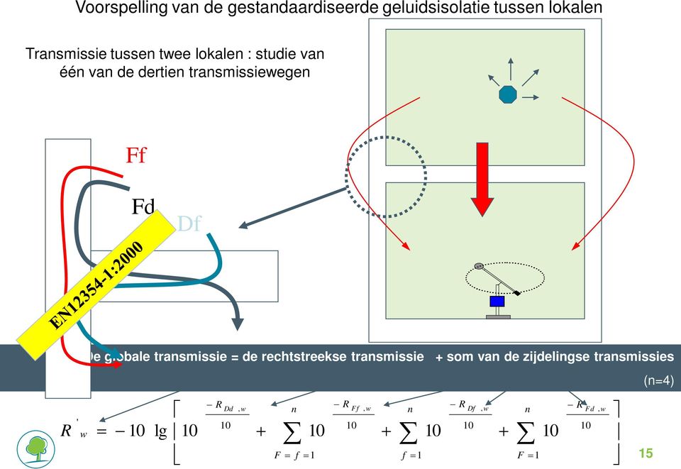 globale transmissie = de rechtstreekse transmissie + som van de zijdelingse