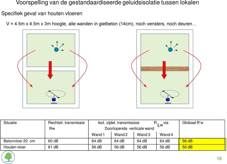 transmissie Isol. zijdel.