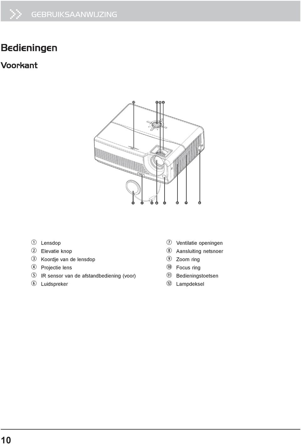 afstandbediening (voor) 6 Luidspreker 7 Ventilatie openingen 8