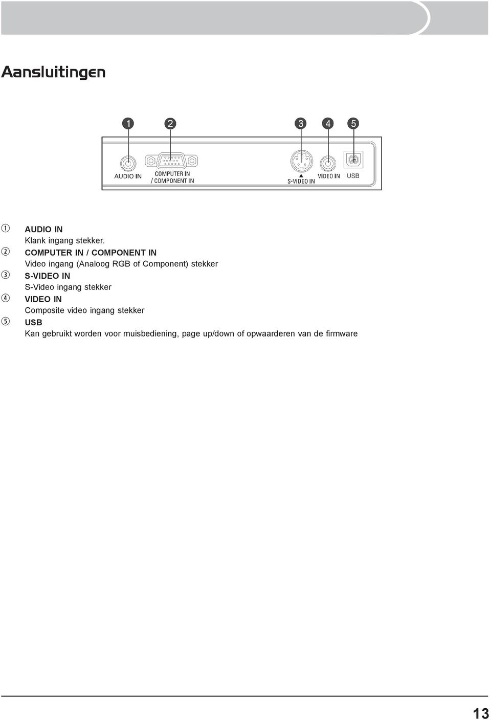 3 S-VIDEO IN S-Video ingang stekker 4 VIDEO IN Composite video ingang