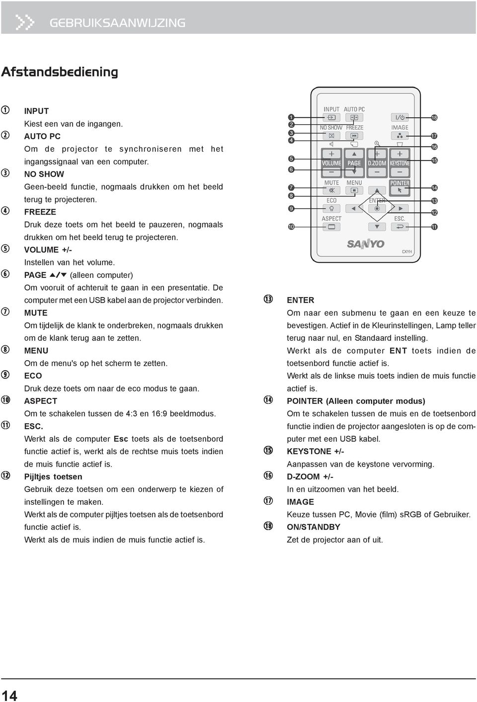 5 VOLUME +/- Instellen van het volume. 6 PAGE u/d (alleen computer) Om vooruit of achteruit te gaan in een presentatie. De computer met een USB kabel aan de projector verbinden.