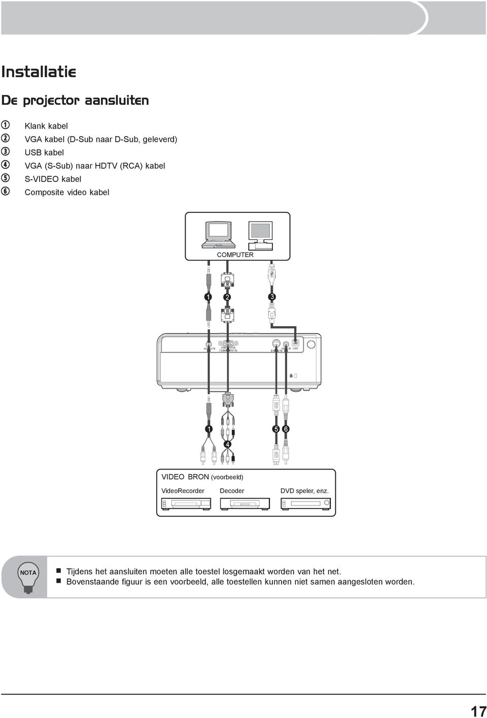 (voorbeeld) VideoRecorder Decoder DVD speler, enz.