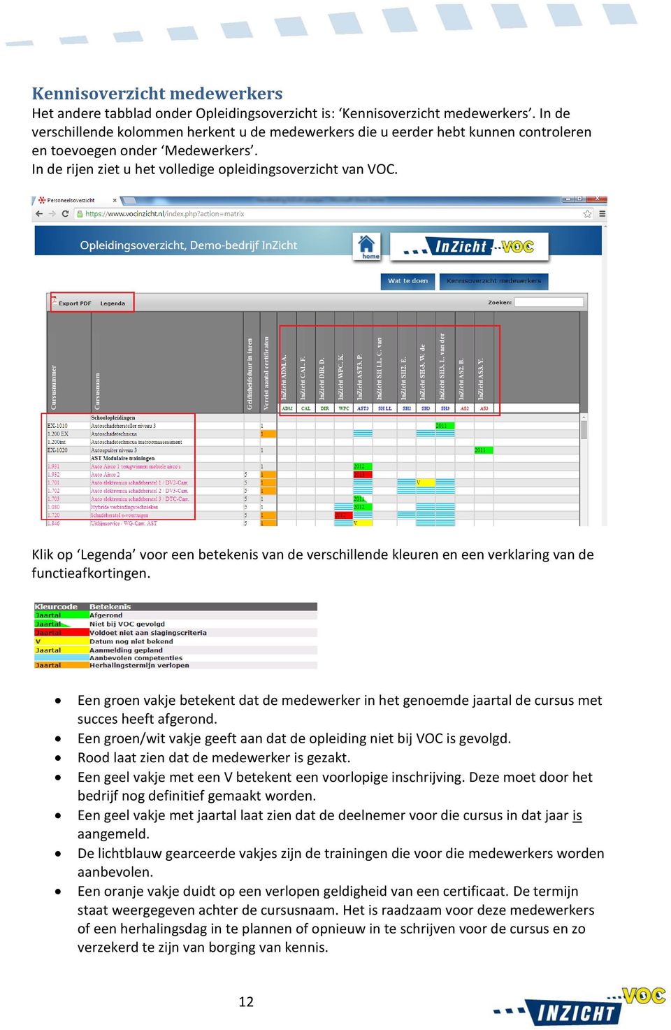 Klik op Legenda voor een betekenis van de verschillende kleuren en een verklaring van de functieafkortingen.