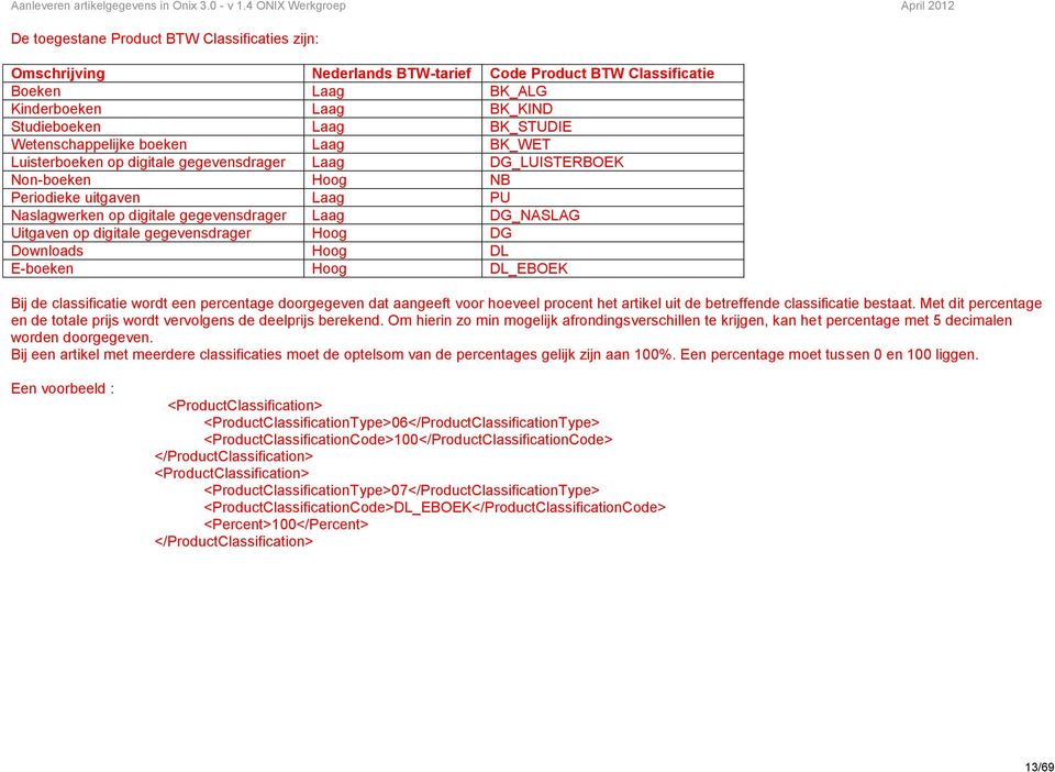 Uitgaven op digitale gegevensdrager Hoog DG Downloads Hoog DL E-boeken Hoog DL_EBEK Bij de classificatie wordt een percentage doorgegeven dat aangeeft voor hoeveel procent het artikel uit de