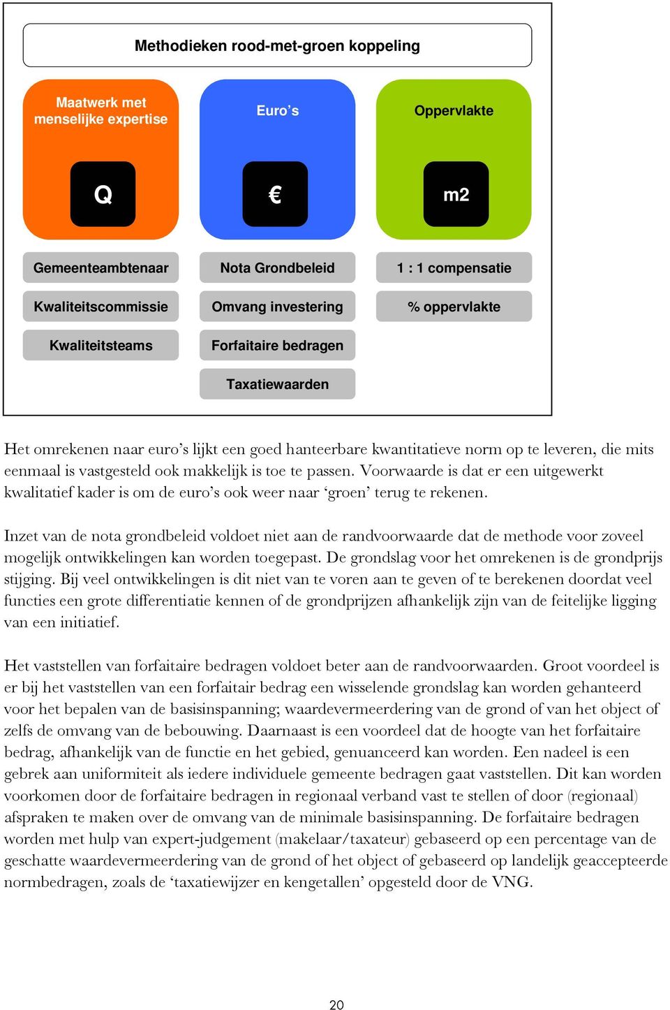 toe te passen. Voorwaarde is dat er een uitgewerkt kwalitatief kader is om de euro s ook weer naar groen terug te rekenen.