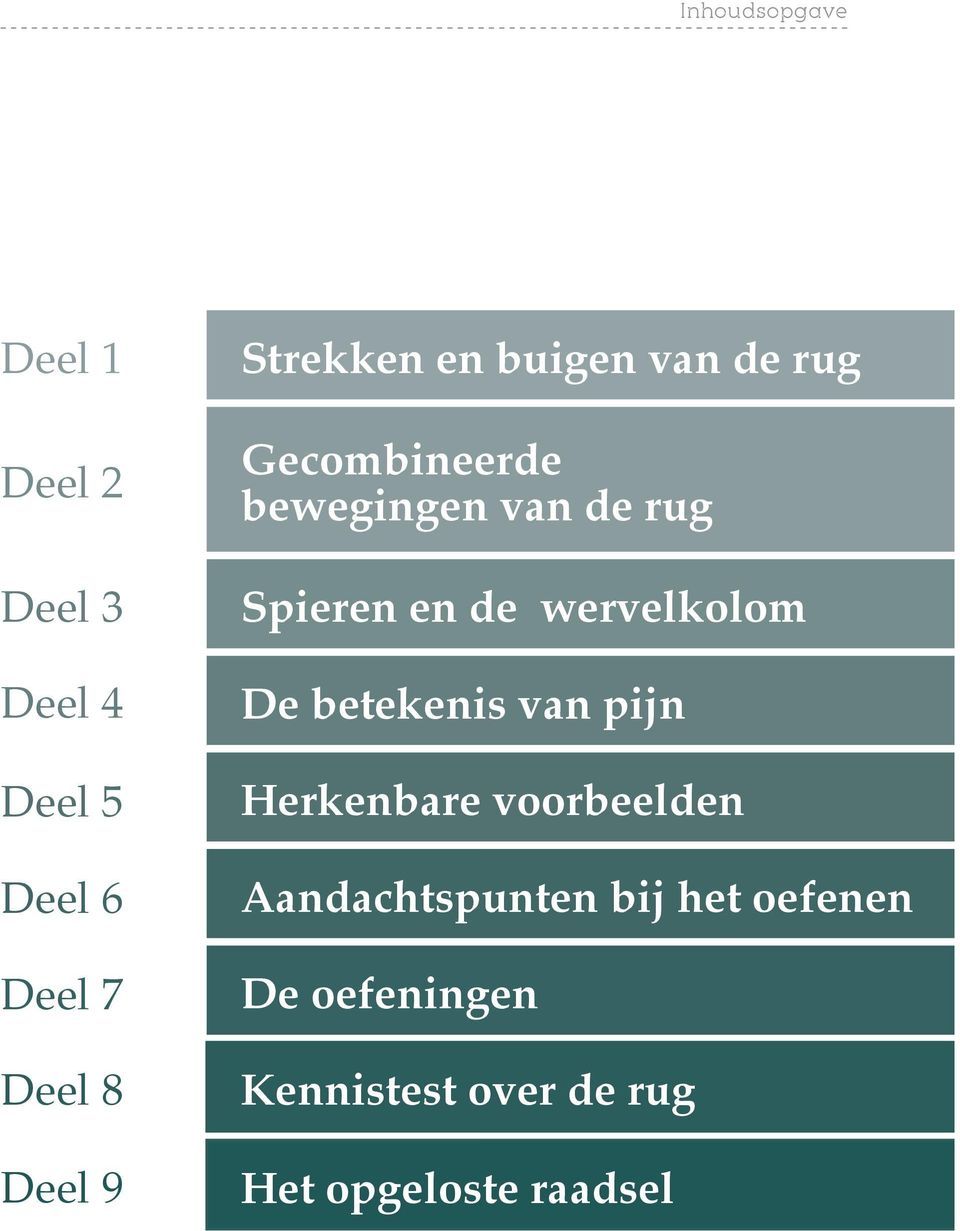 en de wervelkolom De betekenis van pijn Herkenbare voorbeelden