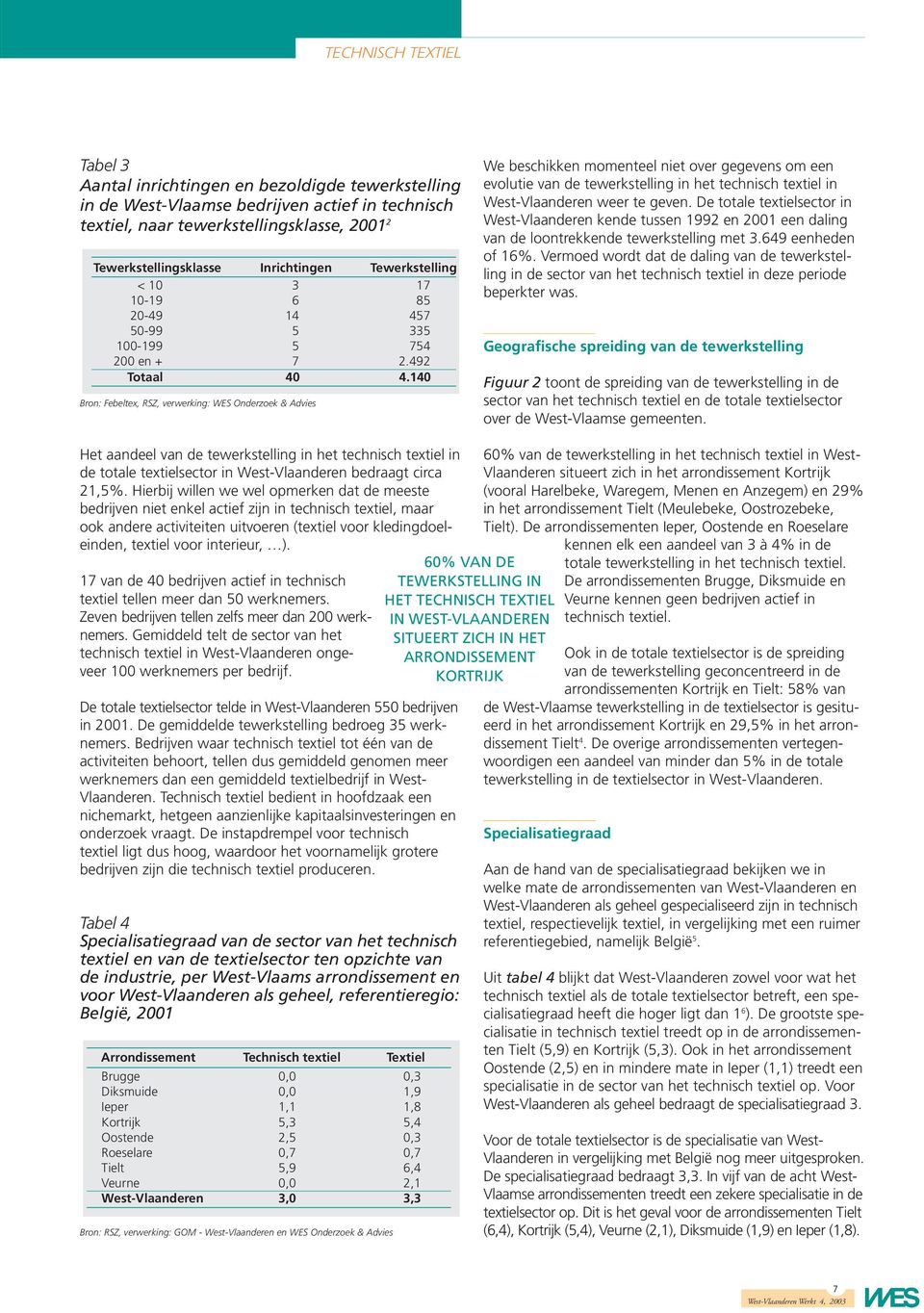 14 Bron: Febeltex, RSZ, verwerking: WES Onderzoek & Advies We beschikken momenteel niet over gegevens om een evolutie van de tewerkstelling in het technisch textiel in West-Vlaanderen weer te geven.