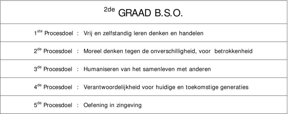 Moreel denken tegen de onverschilligheid, voor betrokkenheid 3 de Procesdoel :