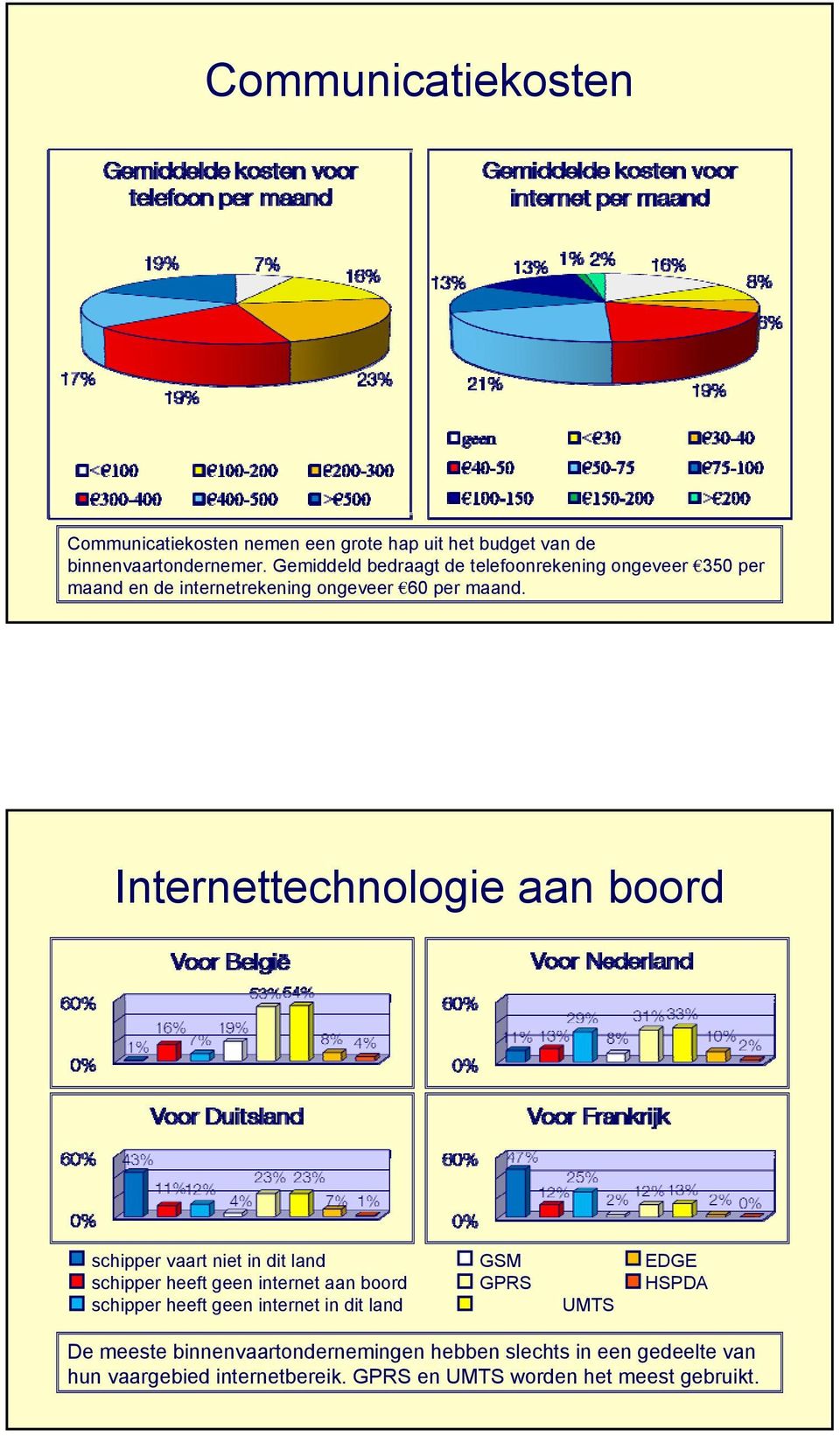 Internettechnologie aan boord schipper vaart niet in dit land GSM EDGE schipper heeft geen internet aan boord GPRS HSPDA schipper