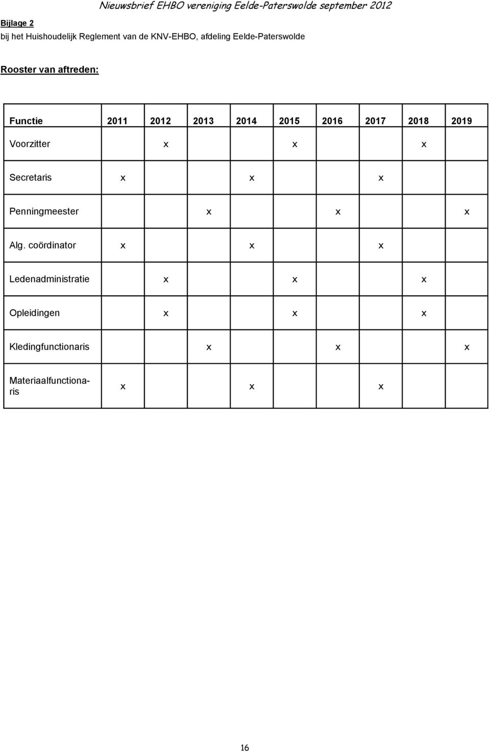 2014 2015 2016 2017 2018 2019 Voorzitter x x x Secretaris x x x Penningmeester x x x Alg.