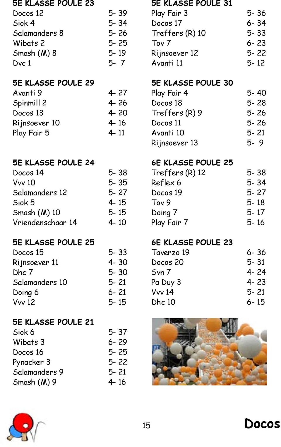 Vvv 12 5-15 5e klasse poule 31 Play Fair 3 5-36 17 6-34 Treffers (R) 10 5-33 Tov 7 6-23 Rijnsoever 12 5-22 Avanti 11 5-12 5e klasse poule 30 Play Fair 4 5-40 18 5-28 Treffers (R) 9 5-26 11 5-26