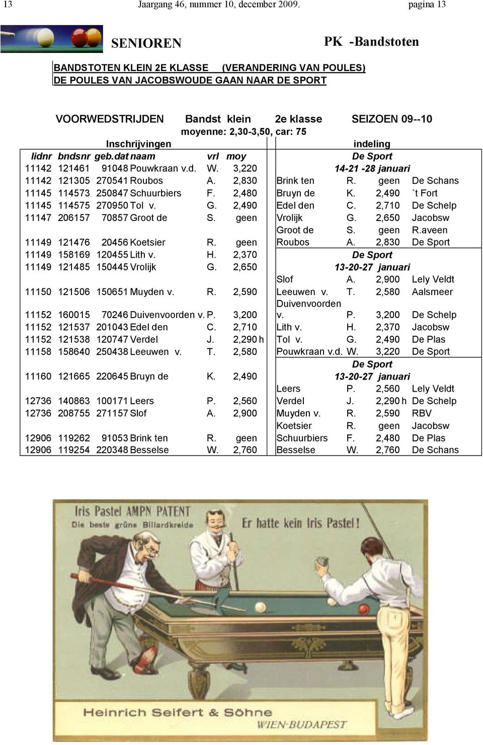 2,30-3,50, car: 75 Inschrijvingen indeling lidnr bndsnr geb.dat naam vrl moy De Sport 11142 121461 91048 Pouwkraan v.d. W. 3,220 14-21 -28 januari 11142 121305 270541 Roubos A. 2,830 Brink ten R.