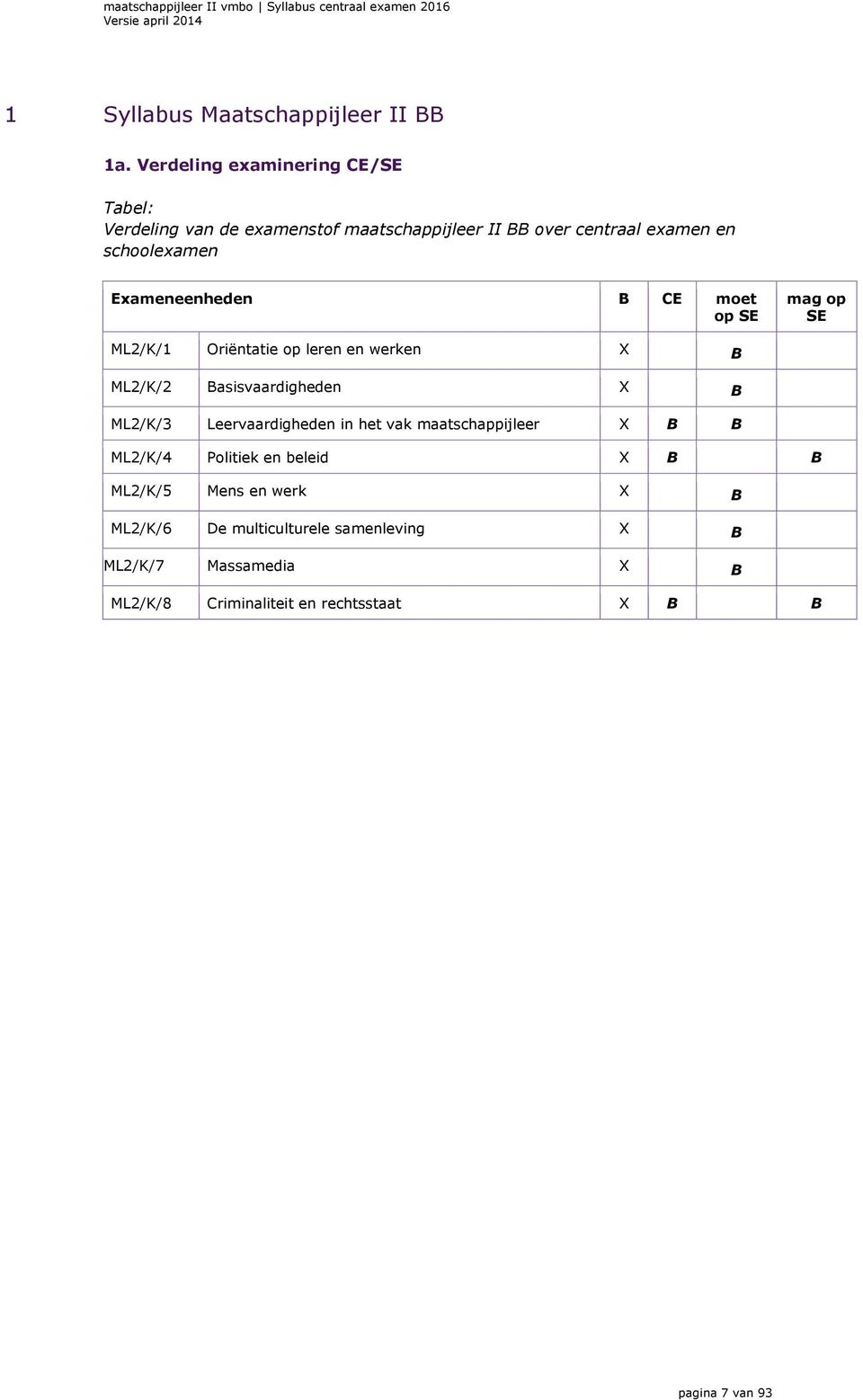 Exameneenheden B CE moet op SE mag op SE ML2/K/1 Oriëntatie op leren en werken X B ML2/K/2 Basisvaardigheden X B ML2/K/3