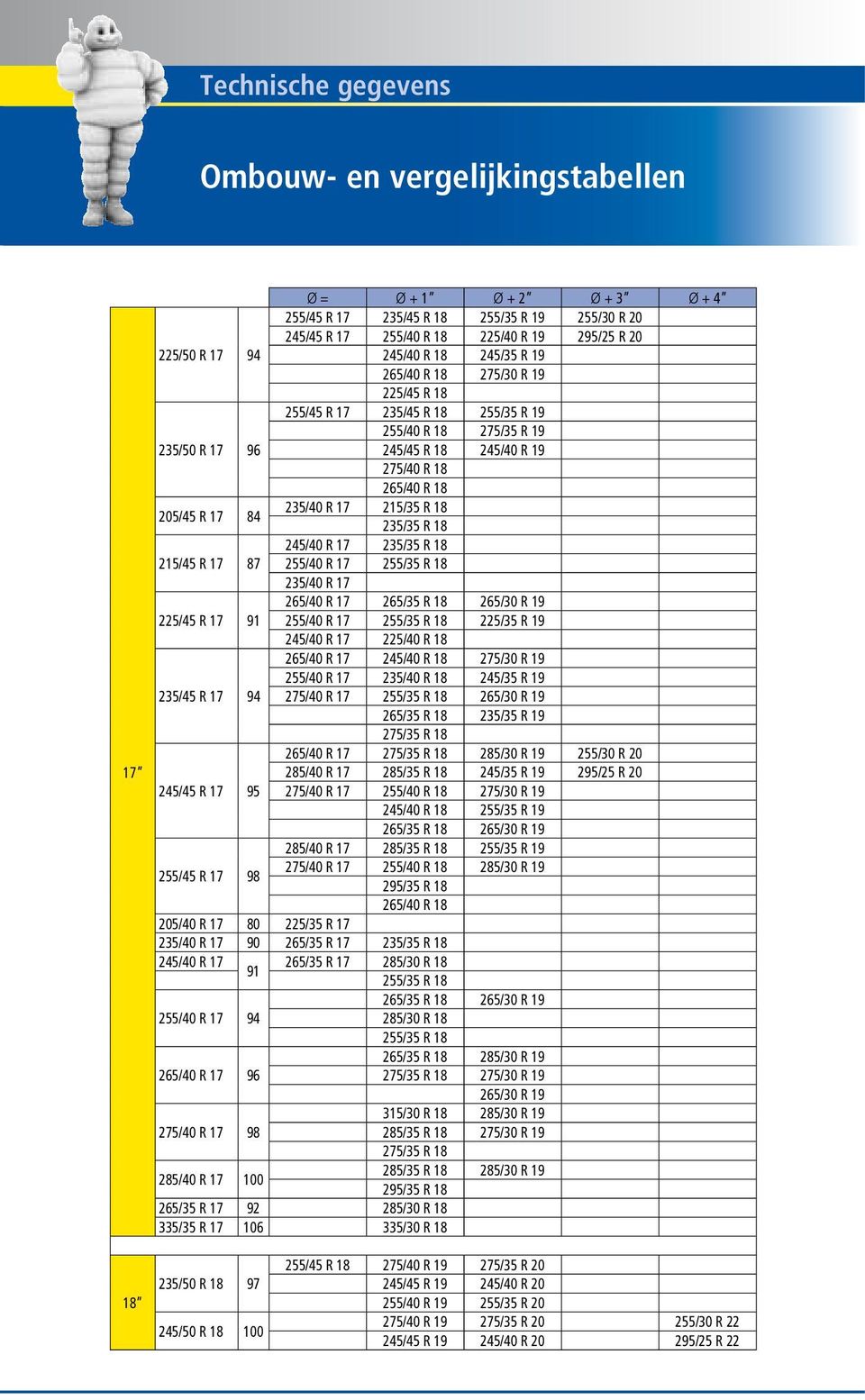 18 245/40 R 17 235/35 R 18 215/45 R 17 87 255/40 R 17 255/35 R 18 235/40 R 17 265/40 R 17 265/35 R 18 265/30 R 19 225/45 R 17 91 255/40 R 17 255/35 R 18 225/35 R 19 245/40 R 17 225/40 R 18 265/40 R
