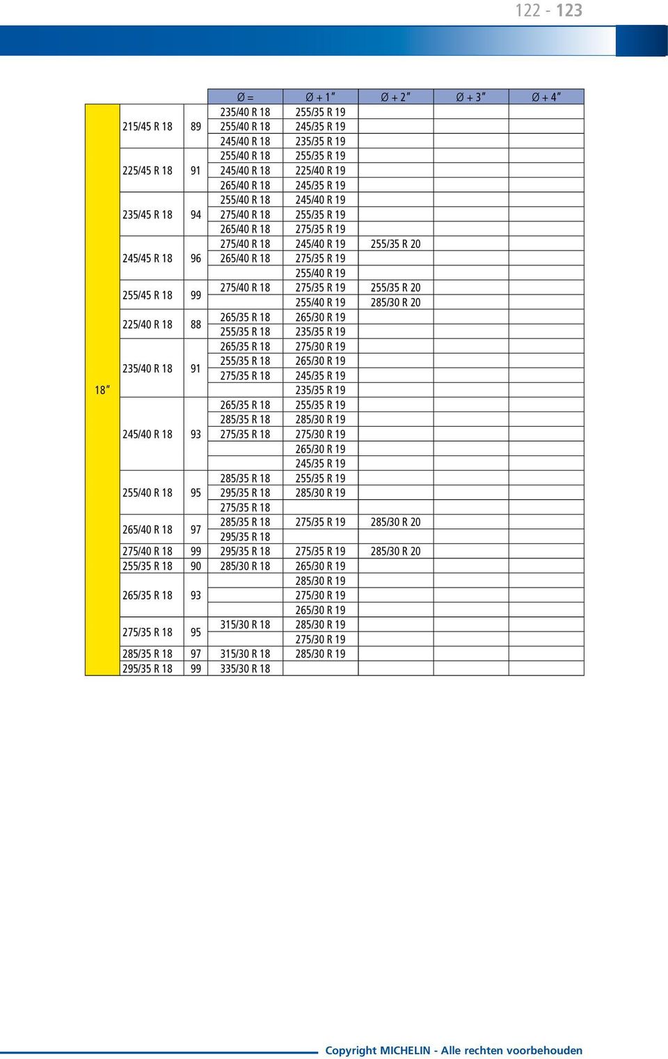 19 255/35 R 20 255/40 R 19 285/30 R 20 225/40 R 18 88 265/35 R 18 265/30 R 19 255/35 R 18 235/35 R 19 265/35 R 18 275/30 R 19 235/40 R 18 91 255/35 R 18 265/30 R 19 275/35 R 18 245/35 R 19 235/35 R