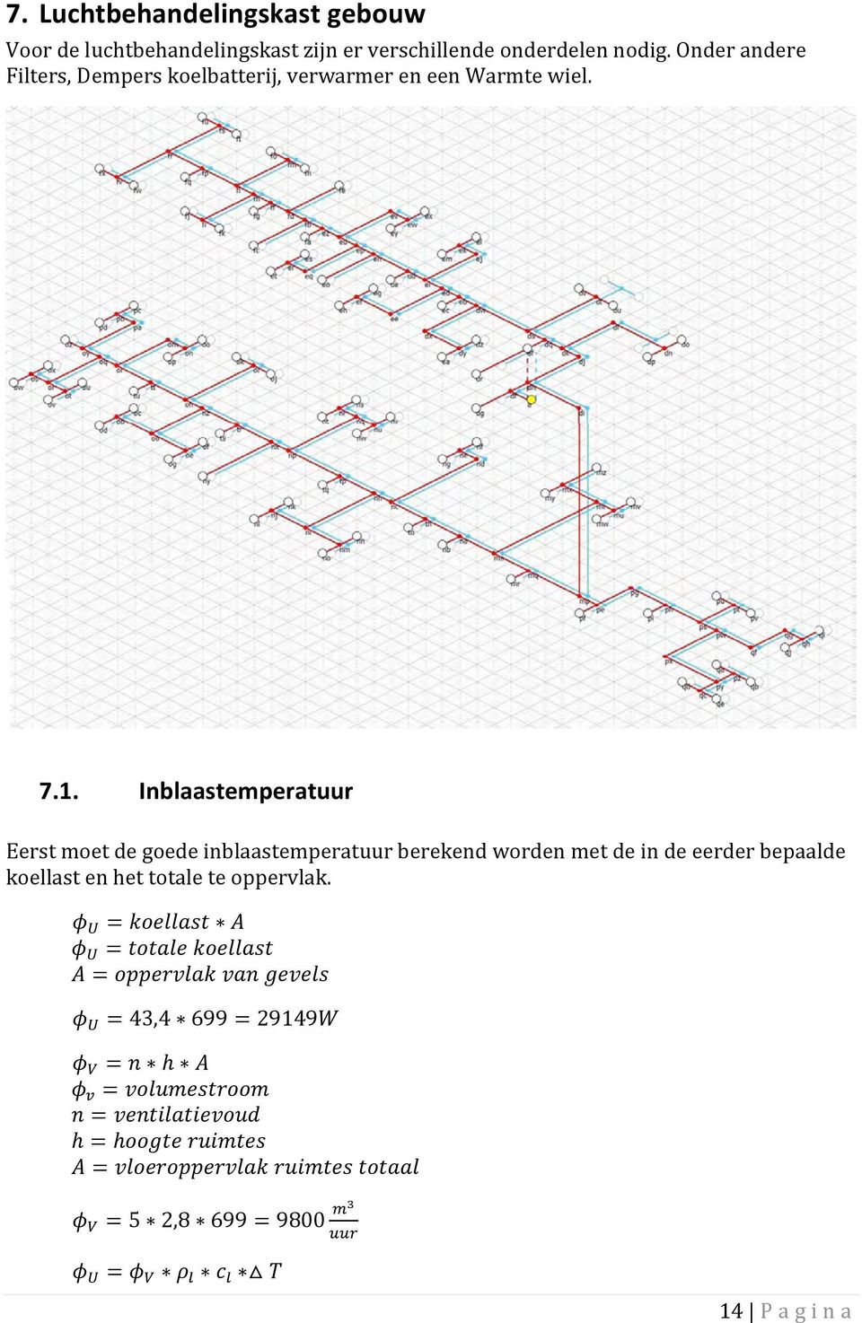 Onder andere Filters, Dempers koelbatterij, verwarmer en een Warmte wiel. 7.1.