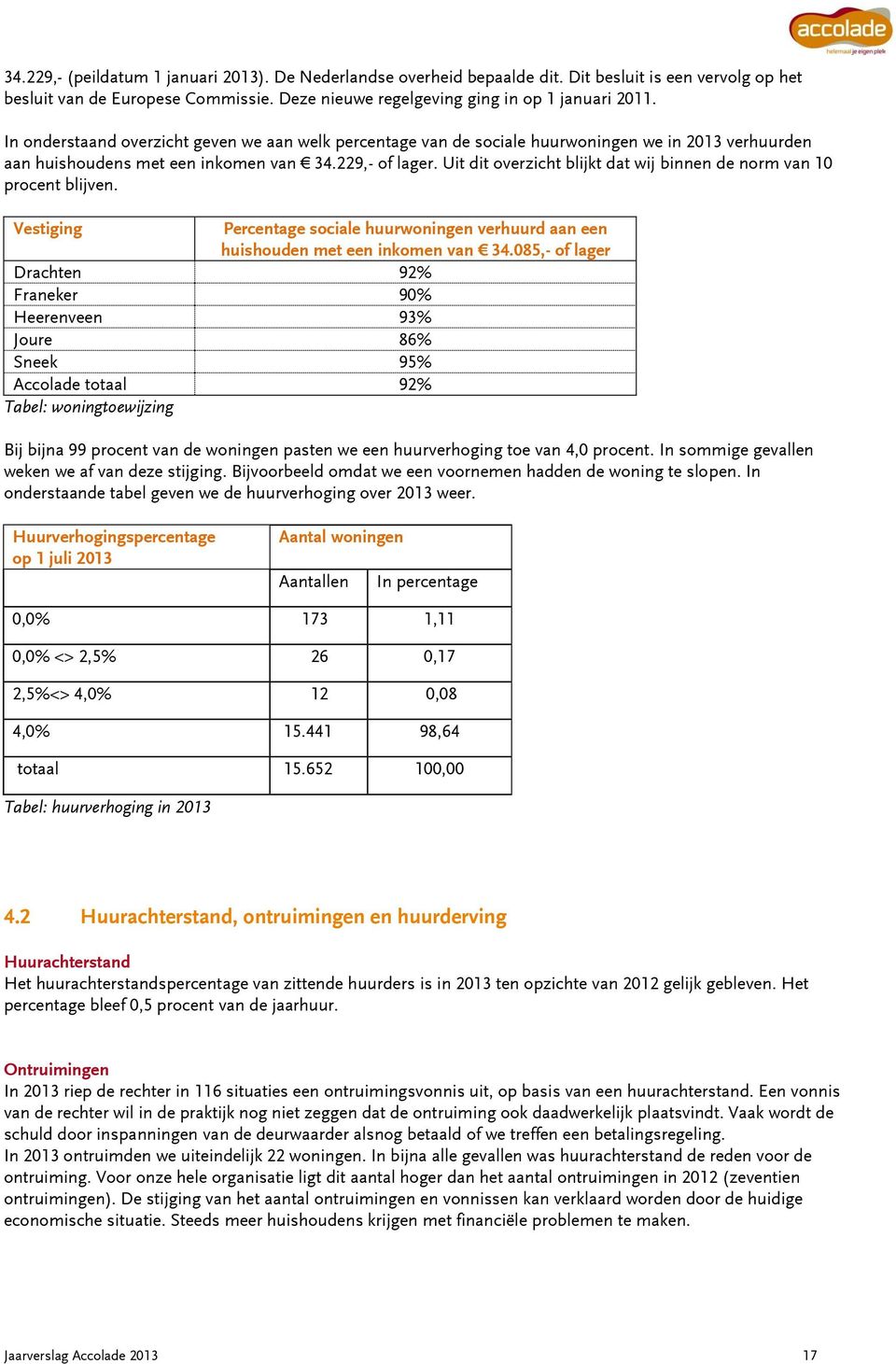 Uit dit overzicht blijkt dat wij binnen de norm van 10 procent blijven. Vestiging Percentage sociale huurwoningen verhuurd aan een huishouden met een inkomen van 34.