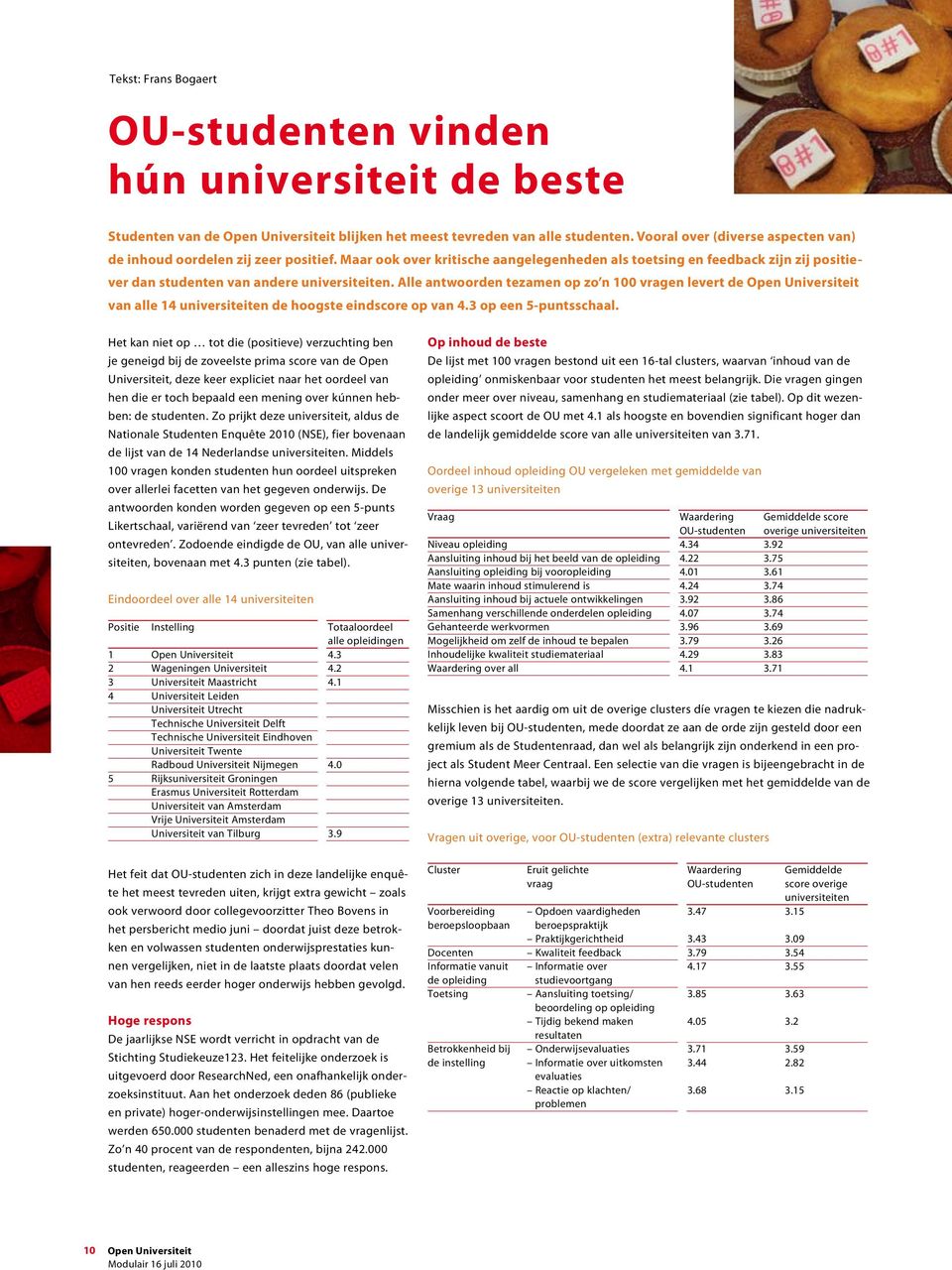 Alle antwoorden tezamen op zo n 100 vragen levert de van alle 14 universiteiten de hoogste eindscore op van 4.3 op een 5-puntsschaal.